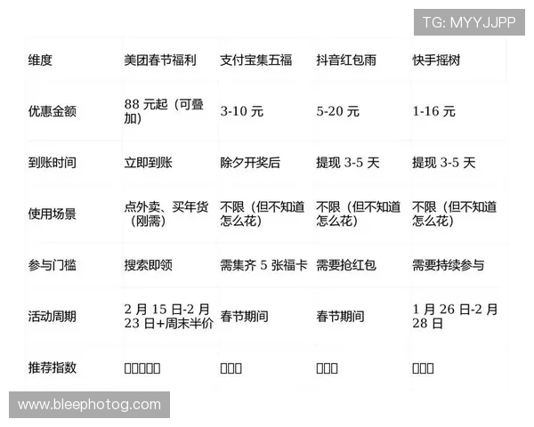 天博官网平台优惠活动与奖励政策,丰富福利助力玩家赢取更多收益 天博官网平台优惠活动与奖励政策,丰富福利助力玩家赢取更多收益